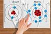 A hand moving blue counters with a minus symbol from lithium's outer shell to fluorine's to form ions.