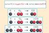 A series of chemical equations as the number of atoms are balanced on each side for carbon plus oxygen creates carbon monoxide