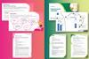 Example pages from teacher notes, student worksheet and classroom slides that make up this resource, one half shows the primary resource and the other half the lower secondary version