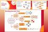 Example slides from this resource showing a bonding decision tree