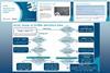 Example slides from this resource showing a decision tree for acid, base or buffer