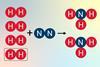 A chemical equation showing hydrogen reacting with nitrogen to make ammonia. There is an excess of hydrogen that will be left over after the reaction.