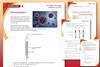 Chromatography IC index images
