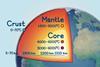 A cross-section of planet Earth showing the layers of the Crust (0-70 degrees celsius, 5-70 km thick), the Mantle (1400-3000 deg celsius, 2900km thick) and the Core (outer 4000-6000 deg Celsius, 2200km thick and inner 5000-6000 deg celsius, 1200km thick)