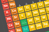A section of the Periodic Table with the tiles for elements in Group 1 and 2 visible in red and orange respectively