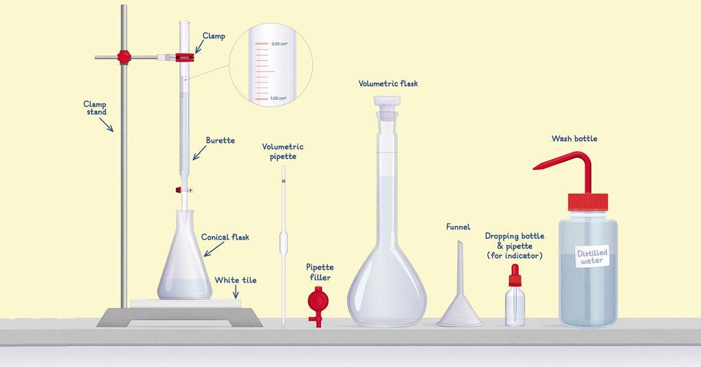 Mastering titration apparatus | Poster | RSC Education