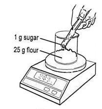 Yeast and the expansion of bread dough | Experiment | RSC ...