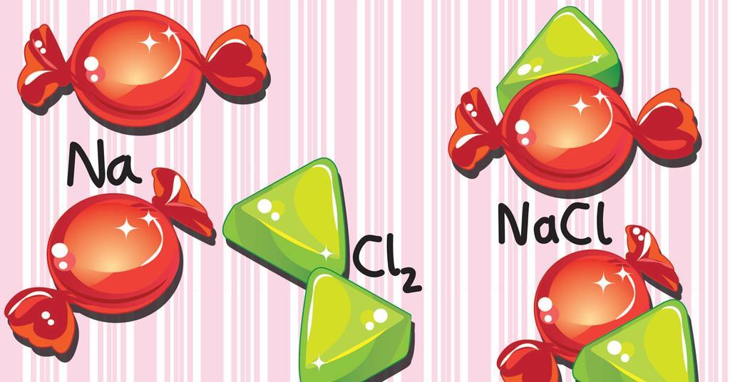 5 effective ways to teach balancing equations Ideas RSC Education