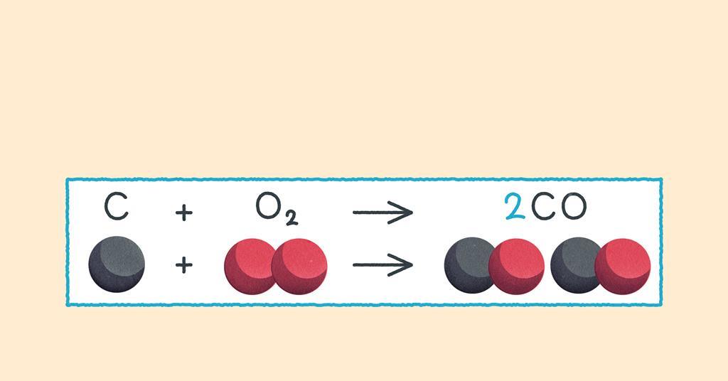 How to balance chemical equations | Poster | RSC Education