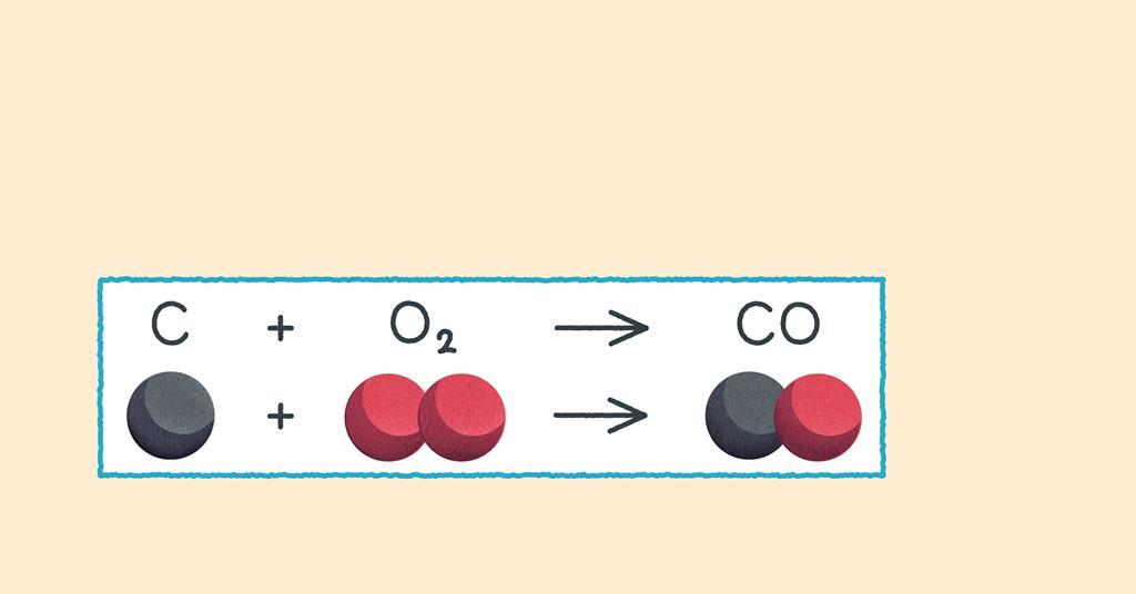 How to balance chemical equations | Poster | RSC Education