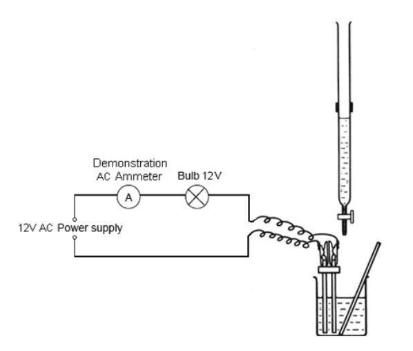 A conductimetric titration Experiment RSC Education