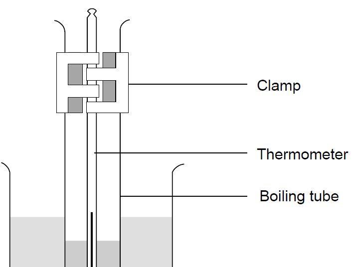 melting point apparatus diagram