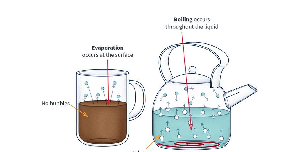 Evaporation Diagram