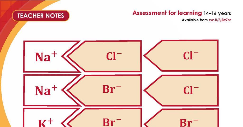 Writing formulas for ionic compounds | 14–16 years | Lesson plan | RSC ...