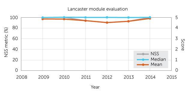 Evaluating the evaluations | Opinion | RSC Education