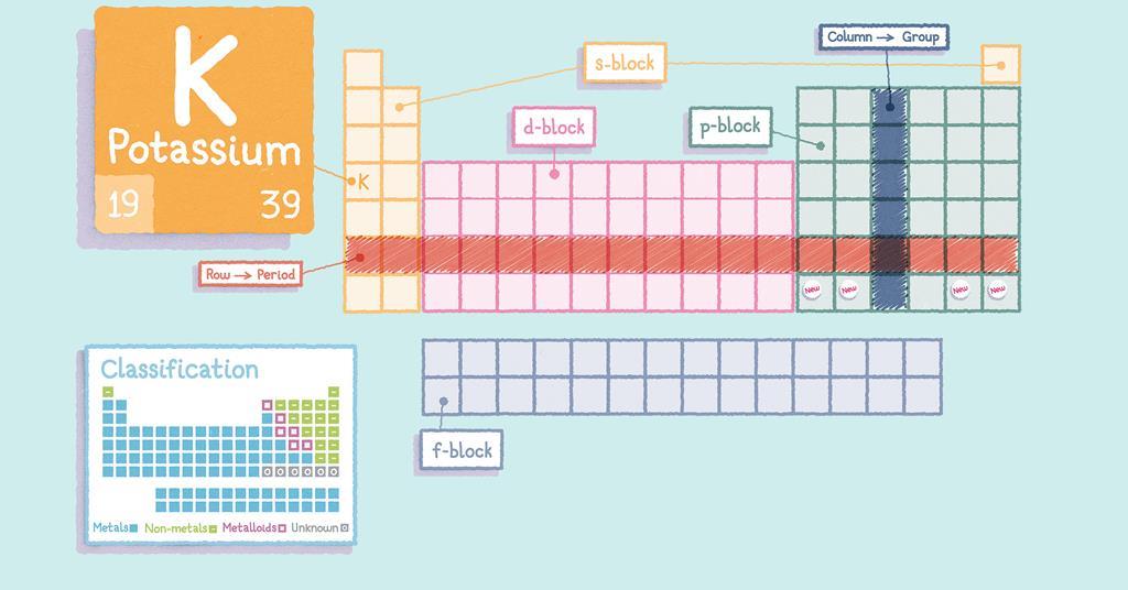 printable periodic table with names of elements and atomic numbers