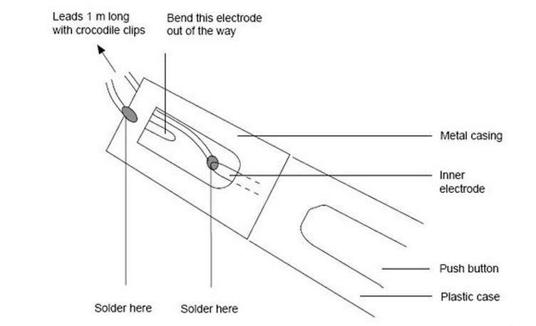 ethanol combustion experiment procedure