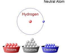 Phet build an atom worksheet answers