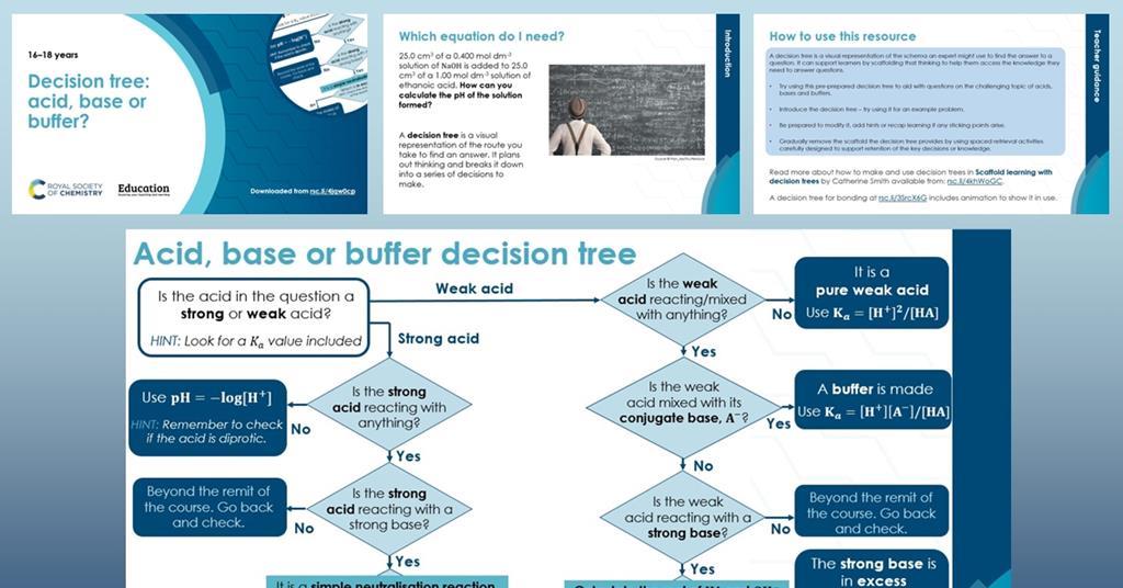 Decision tree: acid, base or buffer? | 16–18 years | Resource | RSC ...