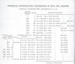 The periodic tables of Mendeleev | Feature | RSC Education