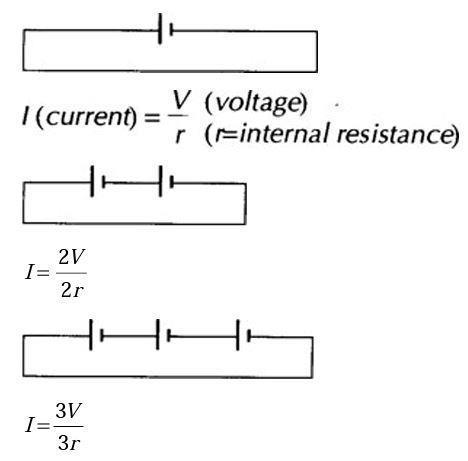 Kitchen currents | Resource | RSC Education