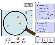 Acid Base Solutions Simulation Resource Rsc Education