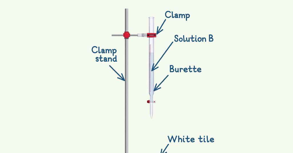 Titration Rsc All you need to teach titration effectively | Poster | RSC Education