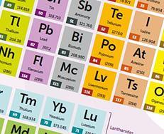 Updated Periodic Table Printable Resource Rsc Education