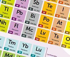 printable periodic table with names and symbols