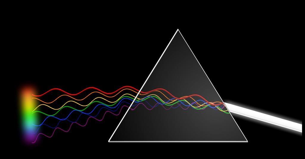 Introduction to spectroscopy | Resource | RSC Education