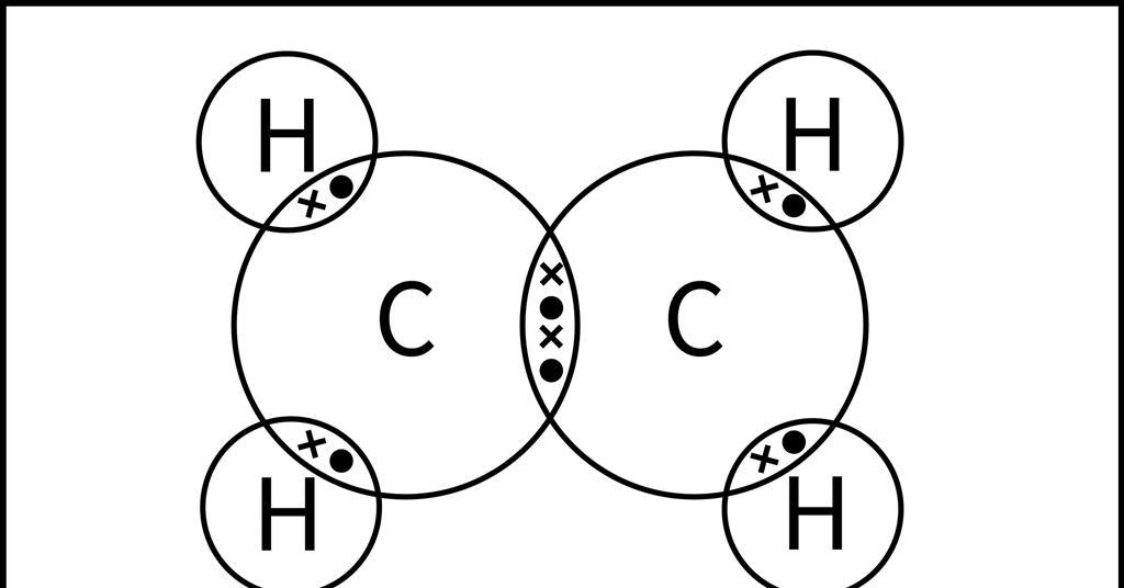 How to teach covalent bonding | CPD | RSC Education