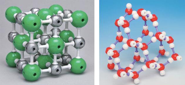 Representing molecular behaviour | Feature | RSC Education