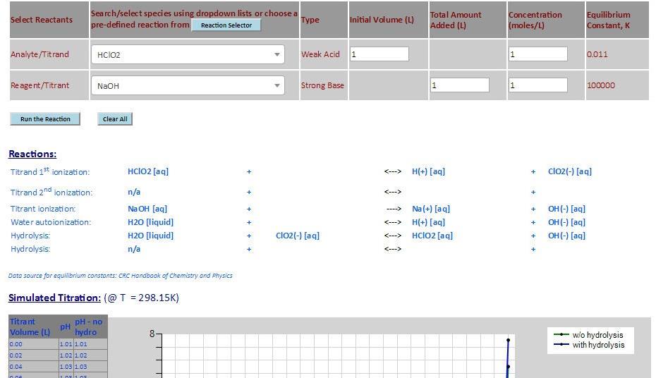 Science By Simulation: ChemReaX | Review | RSC Education