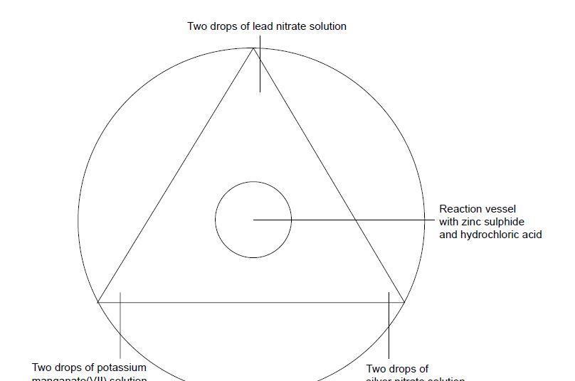 Microscale reactions of hydrogen sulfide | Experiment | RSC Education