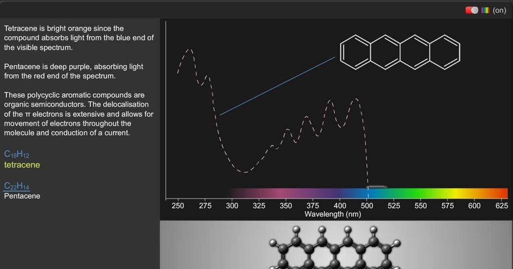 Ultraviolet–visible spectroscopy (UV-vis): The origin of colour in organic  compounds | Resource | RSC Education