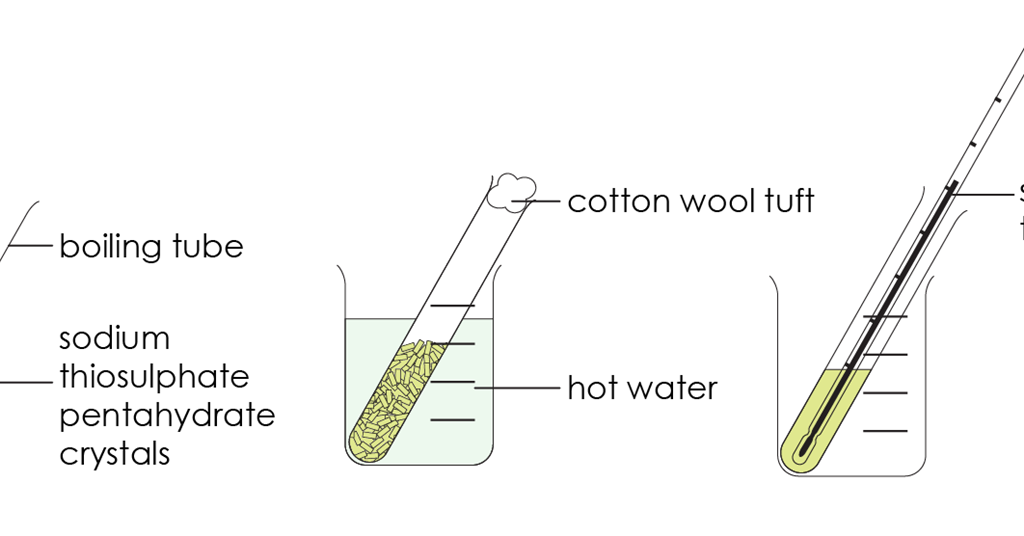 Supercooling and the energetics of freezing | Class experiment | RSC ...