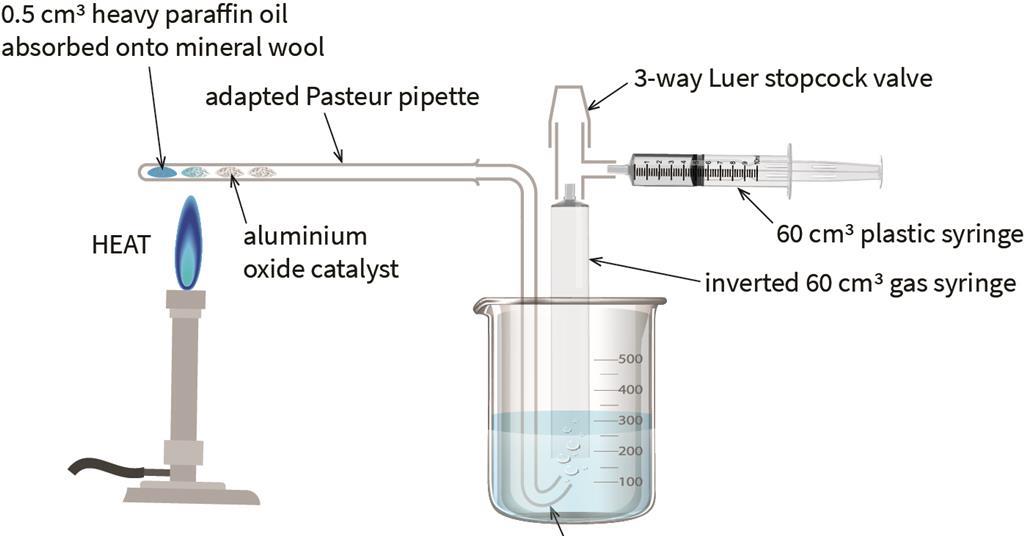 cracking a hydrocarbon experiment