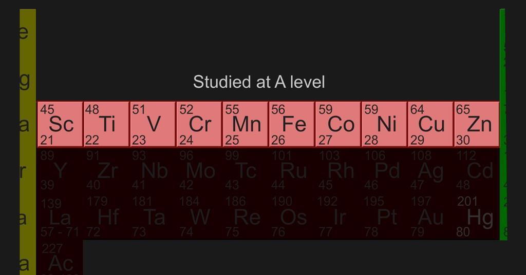 Ultravioletvisible (UVvis) spectroscopy Colour in transition metal