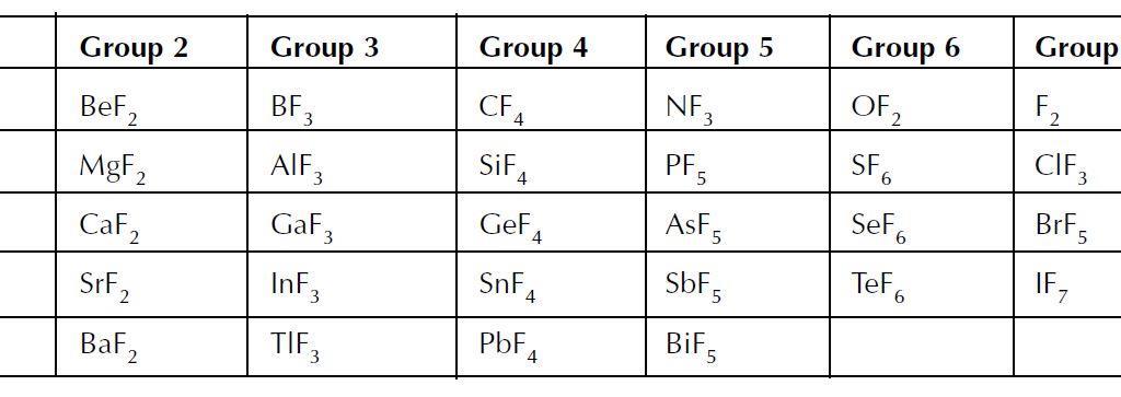 Patterns Formules Patterns in formulas of compounds | Resource | RSC Education