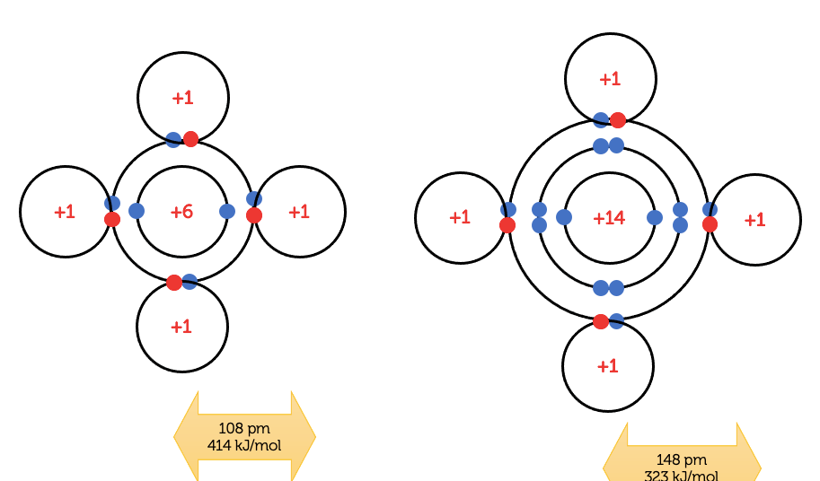 Pyrophoric silanes | Exhibition chemistry | RSC Education