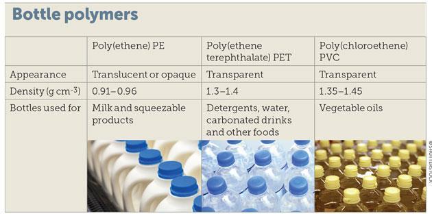 Treasure Valley Recycling Guide: How to sort plastics and use