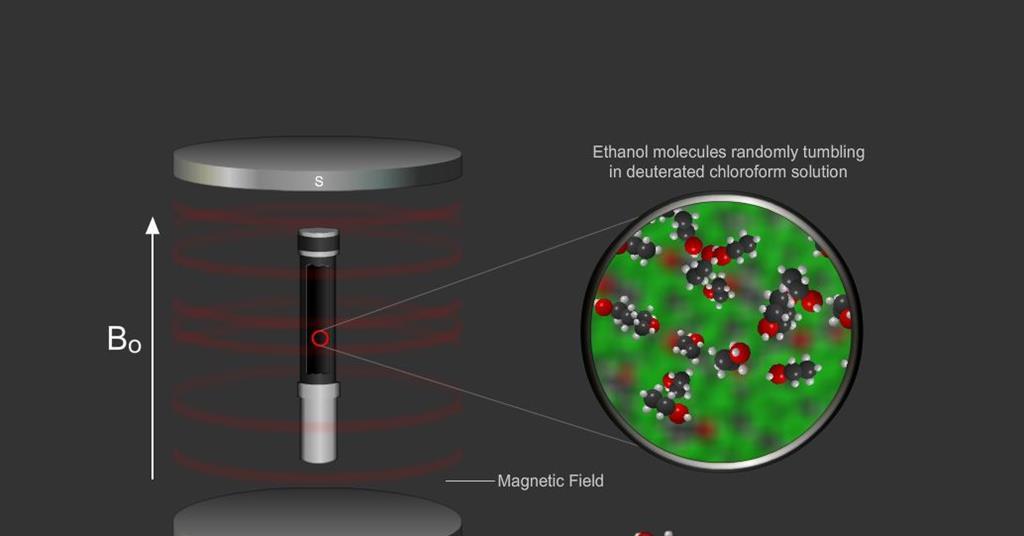 Nuclear magnetic resonance (NMR) spectroscopy: Hydrogen | Resource | RSC  Education