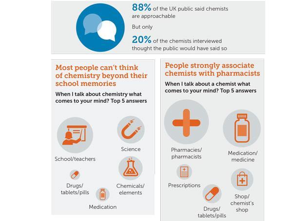 what-does-the-word-chemical-mean-to-you-feature-rsc-education