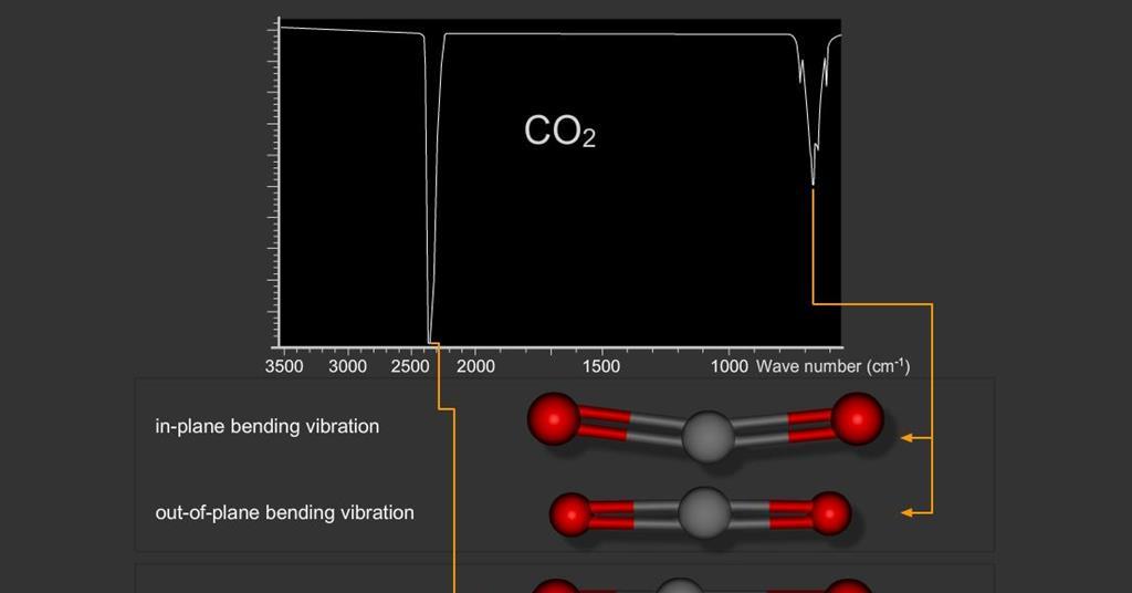Carbon Double Bond Ir Spectrum