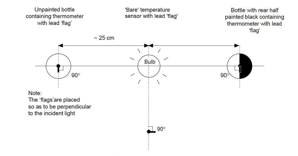 Thermometer in Greenhouse  Download Scientific Diagram
