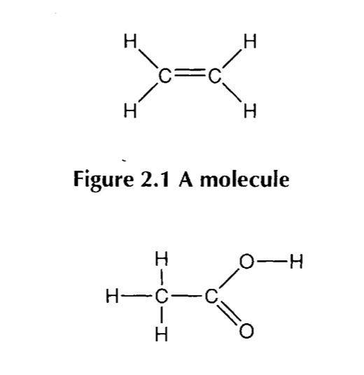 Chemical misconceptions II: Elements, compounds and mixtures, Resource