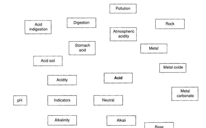 Chemical misconceptions II: Elements, compounds and mixtures, Resource