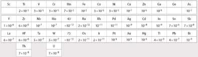 Ida Noddack and the missing elements | Feature | RSC Education