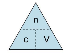 Variable Formula Triangle Why are formula triangles bad? | Ideas | RSC Education