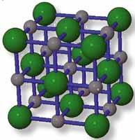 Investigating Crystal Structures | Feature | RSC Education